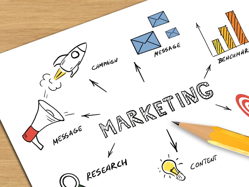 5 estratégias de marketing para sua empresa